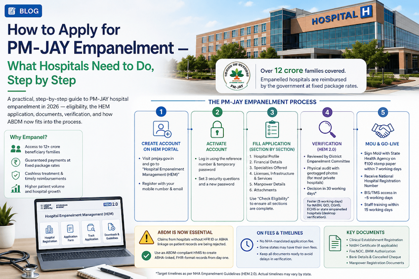 How to Apply for PM-JAY Empanelment — Step by Step Guide?