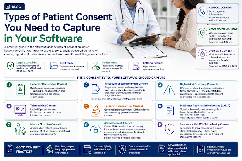 Types of Patient Consent You Need to Capture in Your Software?